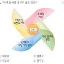 한국사능력검정-기본 이미지