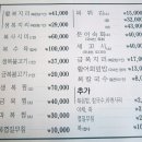 평촌횟집 &#39;복어촌&#39; 안양회덮밥 점심으로 딱!