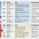 트럼프스포츠