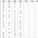 2024년 KBO리그 승리팀맞추기 - 6월 5일(수) 6월중간결산 이미지