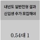 서울신학대학교 신학대학원 이미지