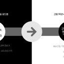 하이스트학원 앞 이미지