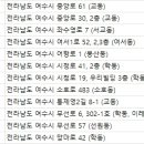 신태호이비인후과의원 이미지