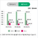 수광 태양광발전소 이미지