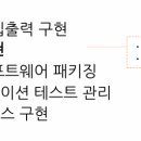 정보처리기사 필기 - 소프트웨어개발 이미지