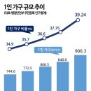 대평가구