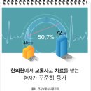 공룡한의원 이미지