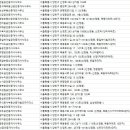 목동드림부동산중개사사무소 이미지