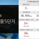 한화일등공인중개사사무소 이미지