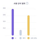 Move in sp | 블챌, 링글 주간 일기 #09 - 링글 11주차 후기, 새로운 튜터 도전 + 처음으로 노쇼를 당했다!