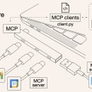 MCP 이미지