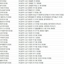 부광치과의원 네이버블로그