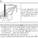 S.K 행정사 이미지