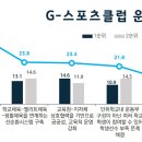 G.G클럽 동행미디어 시대