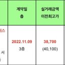 동홍동 캐슬휘닉스 1차 이미지