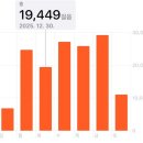 세븐일레븐(김해동상점) | [대만 타이베이 Day2] 예스폭진지 투어 해열루경관차방 내돈내산 솔직후기 라오허제 야시장 하루경비