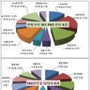 동아인력 Daum카페