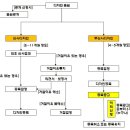 특허사무소동천