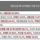 대원산업 이미지
