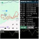 원주굽이길 13코스 구학산둘레숲길 이미지