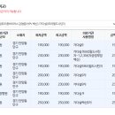 신태식정형외과의원 이미지