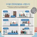 행복예감