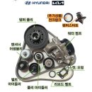 정비나라 | 스포티지 QL 14만 km 겉벨트세트 구매 과정 및 비용, 공임나라 정비 후기 zip