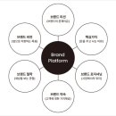 브랜드 덕후를 만드는 브랜드 커뮤니케이션 | 브랜드가치를 효과적인 브랜드아이덴티티로 구축하는 방법