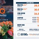 노작로1가길 이미지