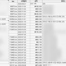 자동차 오일 세상 이미지