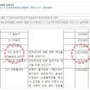 서울라파의원 이미지