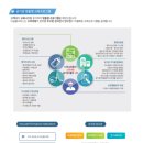 중앙농협 통합지원청사 이미지