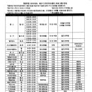 씽씽탁구(오전) 네이버블로그