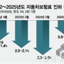 원이자동차병원 이미지