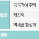 오세훈표 장기전세 '빨간불'…올 목표치 13%만 공급 이미지