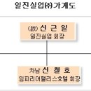 (주)태승이십일