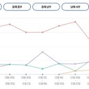 장안낚시