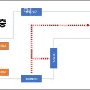 쥬네스헤어 | 삼동미용실 쥬네스 헤어 가격 위치 영업시간