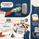 방문판매