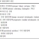 담즙정체성 간질환(Cholestatic Liver Diseases) 이미지