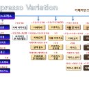 으음커피스멜~머라구커피종류를모른다구?!비젬有천아안녕 이미지