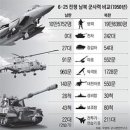 맥아더통상 이미지