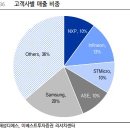 해성전자 이미지