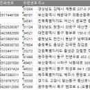 전국 의료법인 주소록, 전화번호부 DB 리스트