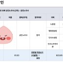 [33기] 소수점탈 후 헌동차 합격 / 행쟁 고득점(69.53) / 필속느림 / 일부 과목 강사변경 / 김기범,윤성봉,최중락,김광수 이미지