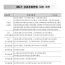 재단법인아산사회복지재단 서울아산병원 이미지