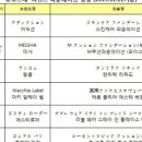에이블랭크