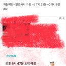 복날 치킨을 못먹은 블로거 이미지