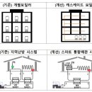 한국주택난방공사