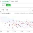 류앤닥터스내과의원 네이버블로그